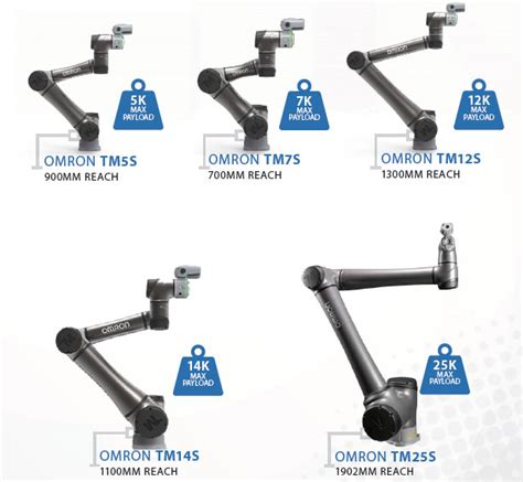 Toradh íomhá ar Omron TM Collaborative Robot