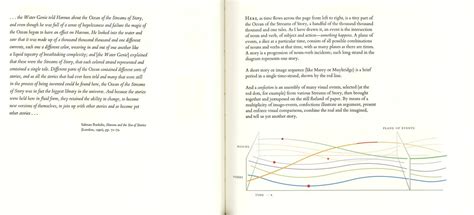 Image result for Mark Tufte