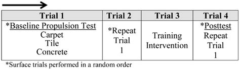 Image result for Experimental Study Design Examples