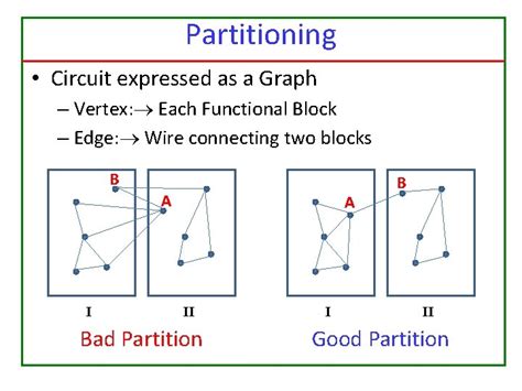 Image result for VLSI Layout Design