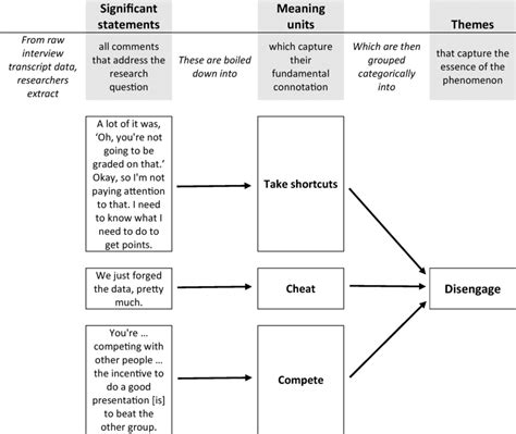 Image result for Axiel Coding Scheme