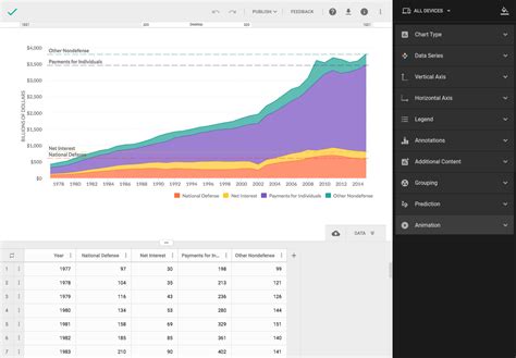 Image result for Composition Charts Data Visualisation