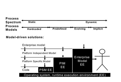 Explain Two Modes of Process Execution に対する画像結果