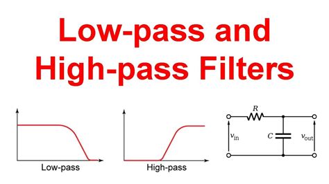 Afbeeldingsresultaten voor Low Frequency Filter Python