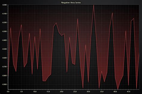 Toradh íomhá ar Negetive Experience Line Chart