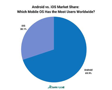 Image result for Android System Statistics