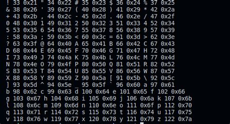 Image result for Write a Program That Prints the ASCII Value of a Character in Python
