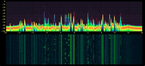 Toradh íomhá ar RF Spectrum Analysis