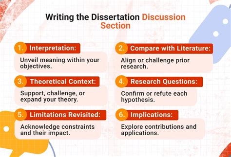 Image result for Dissertation Sample Structure