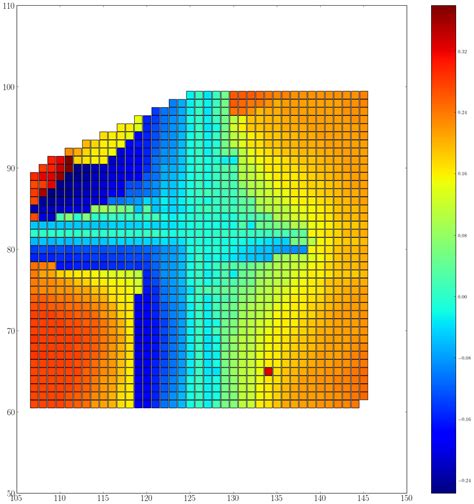 Python Markers に対する画像結果