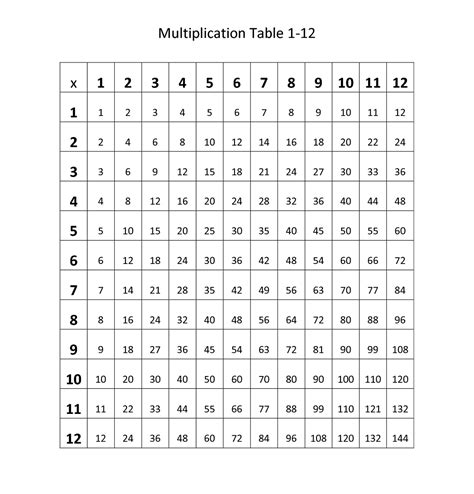 Image result for Printable Blank Multiplication Table 1 12