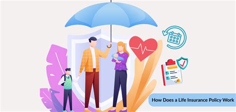 Image result for How Does Life Insurance Work