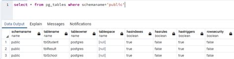 Afbeeldingsresultaten voor How to Create Table in PostgreSQL