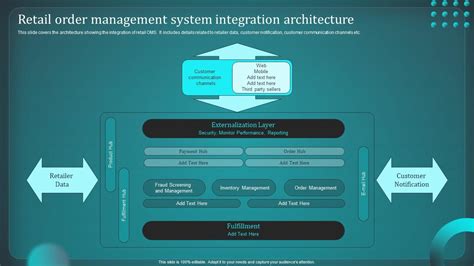 Image result for Order Management System Software Integration