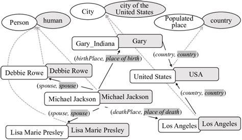 Image result for Alignment Chart Graph
