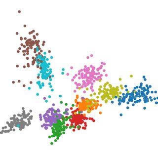 Image result for Data Middle Layer