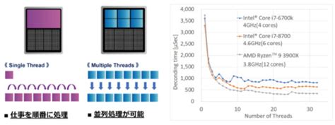 Image result for Python Infinicam