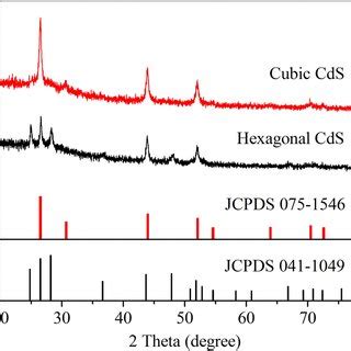 Image result for Diffuse Reflectance CD Sample
