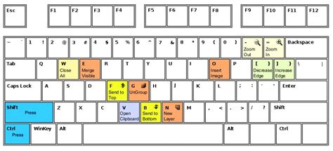 Control Shift Keyboard に対する画像結果