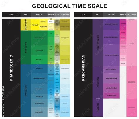 Image result for Geologic Time Scale Humans