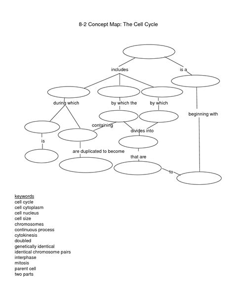 Cell Cycle Control Concept Map に対する画像結果