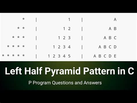 Image result for Left-Sided Pyramid Pattern