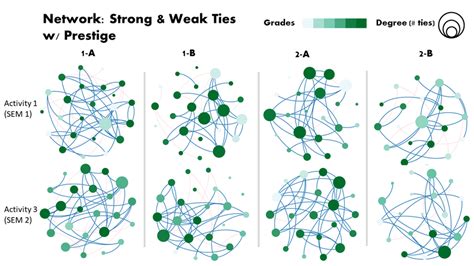 Image result for Collaboration Strength Network Python