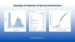 Image result for Normal Distribution in Reality
