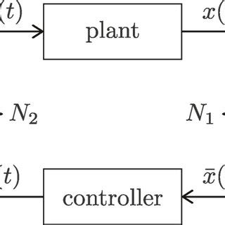 Image result for Process Control System Communication