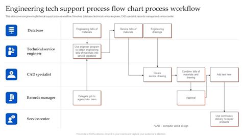 Image result for Technical Flow Chart Design