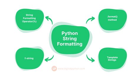 Image result for Python Template String