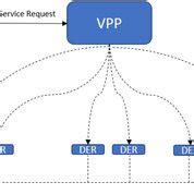 Image result for Dram VPP