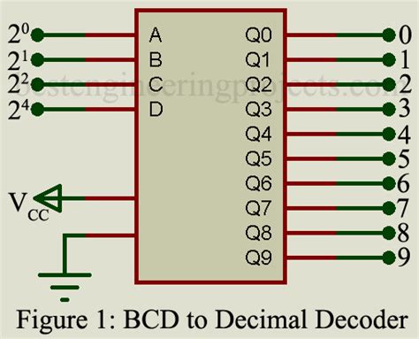 Image result for Decimal to Bcd Decoder PDF