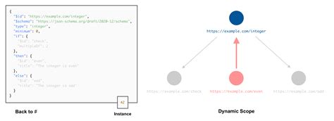 Lexical Scope and Dynamic Scope in JavaScript に対する画像結果