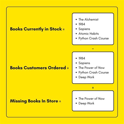 How to Compare Two Lists in Python に対する画像結果