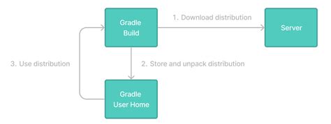 Image result for Gradle to Gradle Ladder