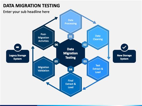 Image result for Data Migration Testing Flow Chart