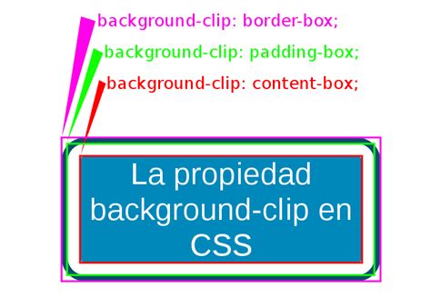 Image result for Background-Clip CSS