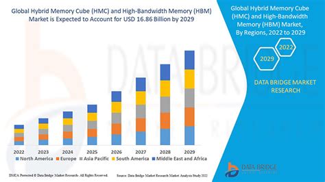 Image result for High Bandwidth Memory