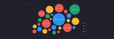 Problem Web Analysis に対する画像結果