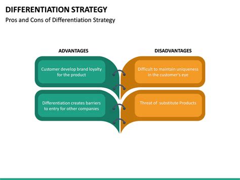 Image result for Differentiation Strategy Define