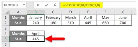 Image result for How to Do an HLOOKUP in Excel