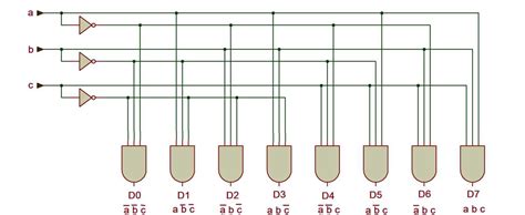 Image result for +Block Diagram for Channel Encodder and Decoder