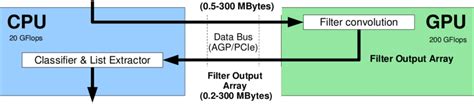 Image result for Computer Vision and GPU in One Picture