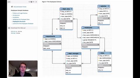 Image result for Best Employee Database Schema