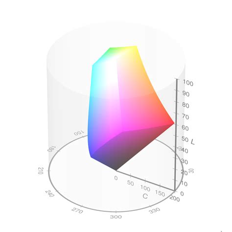 Image result for HCL Color Place Color Map