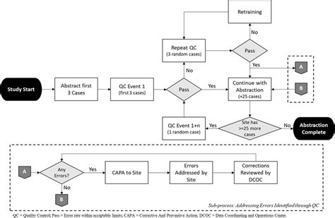 Flow Process Chart Symbol QC Jis に対する画像結果