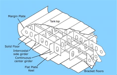 Shell Plat Plan కోసం చిత్ర ఫలితం