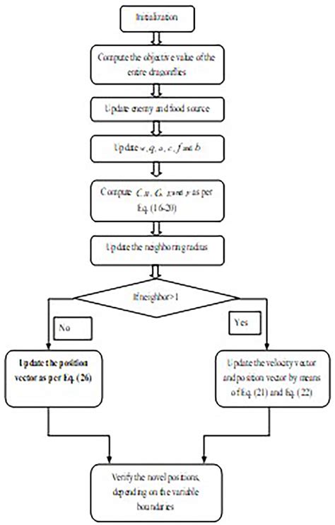 Image result for Ida Path Map