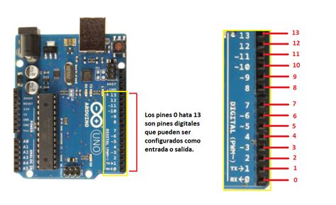 Toradh íomhá ar Arduino Digital Input Voltage